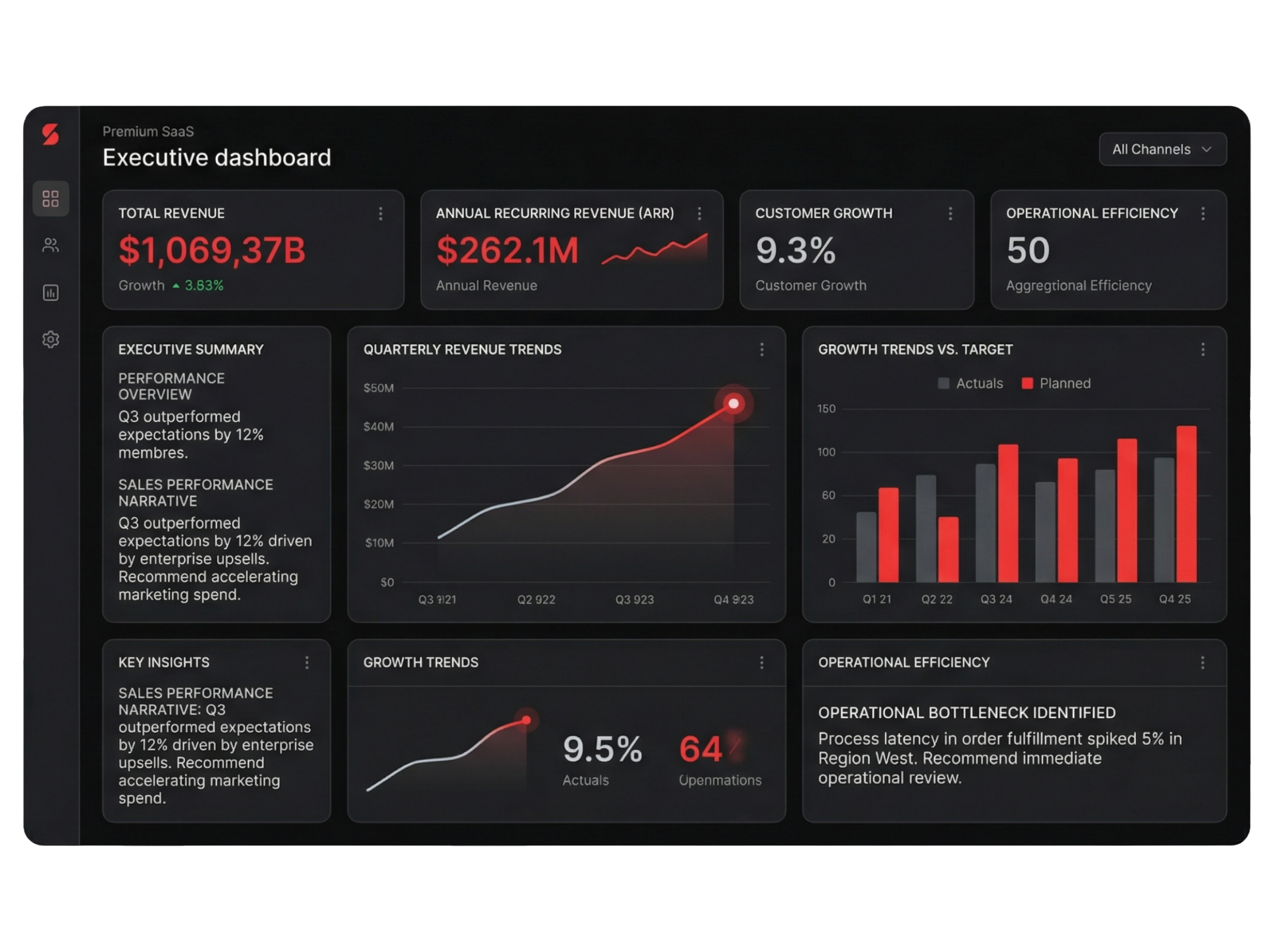 Panel de reportes ejecutivos